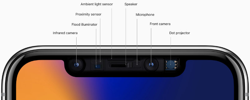 I Phone X Sensor Array